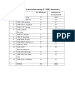 Lab Wise Distribution of The Students Among All CSIR Laboratories