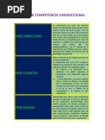 Tipos de Competencia Jurisdiccional