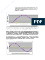 Posición Del Pistón