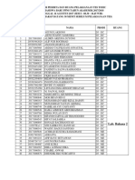 Daftar Peserta Dan Ruang Tes Toeic Maba Sesi I