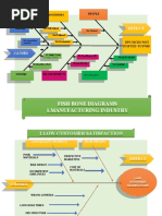 Fish Bone Diagrams 1.manufacturing Industry: Effect