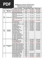 Shelteshelter/Gps Project Summary Duration Start Date Finish Date