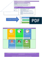 ESTRATEGIAS DE APRENDIZAJE Esquema Semana 2 Profesora Lorena Valenzuela