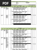 Individual Performance Commitment and Review Form (Ipcrf) For Teacher I-Iii