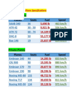 Plane Specifications