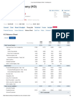 Coca Cola (KO) Balance Sheet PDF