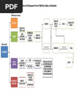 Module 4. Session 1. Activity 4. Flowchart On The Management of Cases of Child Abuse, Neglect, and Exploitation