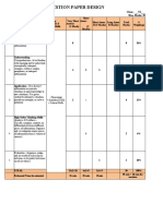 Question Paper Design (Blue Print)