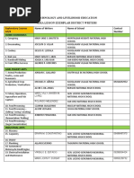 List of Idea Lesson Exemplar Writers in Tle