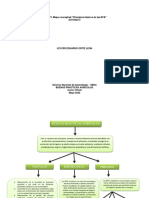 Mapa Conceptual Buenas Practicas Agricolas