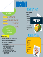 Expenses: Savings Time Deposit Current Account