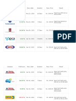 Swing Trading Recommendation by Stock Axis For Last 6 Months-300620