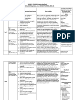 Yearly Planner S. S Class IX 2020-21