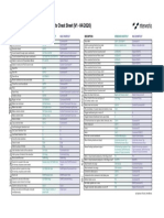 Tableau Desktop Keyboard Shortcuts Cheat Sheet (V1 - 04/2020)