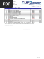 Copper - Dealer Price List