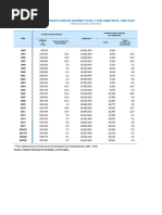 Pbitot Per Cte 1994-2019