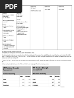 Relative Strength Week 5 