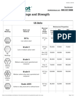 Bolt Depot - Bolt Grade Markings and Strength Chart