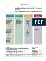 Neutral Tentative Strong (In Favour) Strong (Against) : Reporting Verbs