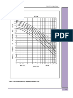 Highway Manual Part 1: Design Volume IV: Drainage Design: Figure 9.34: Intensity-Duration-Frequency Curves For Yola