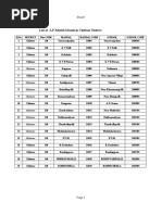 List of A.P.Model Schools in Chittoor District: Sheet1