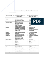 Activity in Chap. 10