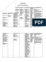 Psychotropic Drug Study in Psychiatry As A Nursing Specialty