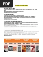 Diagnostico Pulpar y Periapical-Endodoncia