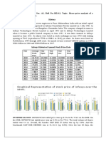 Name: Akansha Yadav, Sec: A1, Roll No.:102/A1, Topic: Share Price Analysis of A Company For Last 10 Years. History