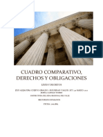 Derechos y Obligaciones Mas Cuadro Comparativo - SG-SST