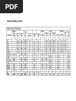 Material Balance Sheet: Process Streams