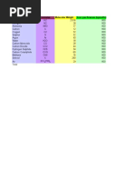 Components Formulas Molecular Weight Sour Gas Flowrate (Kgmol/hr)