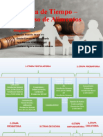 Línea de Tiempo - Proceso de Alimentos