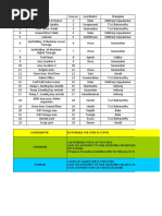 5S Check Sheet - Trai