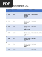 Clases Predefinidas de Java PDF