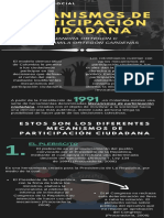 Actividad 6 Infografía Mecanismos de Participación Ciudadana