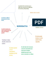 Mapa Mental Neurodidactica