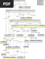 Relational ScmTop DooTop DooProcessOrder