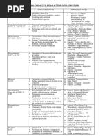 Esquema Evolutivo de La Literatura