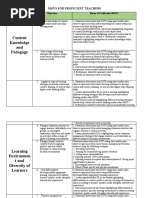 Content Knowledge and Pedagogy: Movs For Proficient Teachers