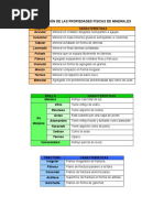 Propiedades Fisicas PDF