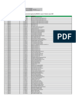 Lista LP Tailandia 2020