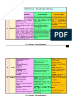 Cuadro Comparativo - Organizacion Industrial