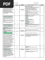 ISO 14001:2015 Audit Checklist Page 1 of 4