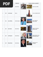 No. Year Laureate Nationality Photo Example Work (Year Completed)