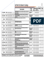 Selection of Cold Work Tool Steels For Castings