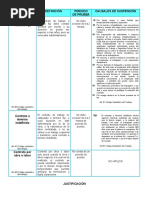 Cuadro Comparativo (Contratos)