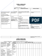 Figure 1, Sample Form (Evidence Matrix) : Allegation Offence Elements/Facts in Issue Avenues of Inquiry