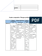 Cuadro Comparativo Riesgos Profesionales HC