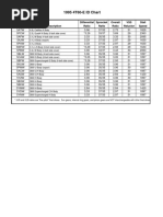 1995 4T60-E ID Chart: Model Code Description Differential Ratio Sprocket Ratio Overall Ratio VSS Reluctor Stall Speed